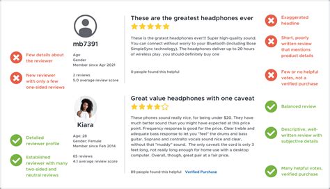 fake reviews watcher|false reviews examples.